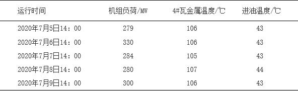 淺談電廠運行中軸瓦溫度異常的處理