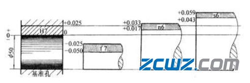 軸承配合制:軸承基孔制與基軸制的區(qū)別