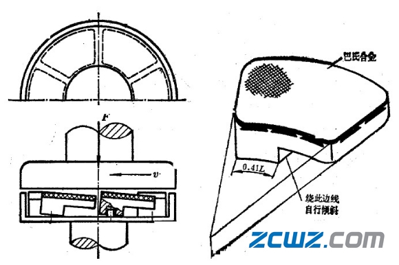 徑向滑動(dòng)軸承和推力滑動(dòng)軸承結(jié)構(gòu)圖文