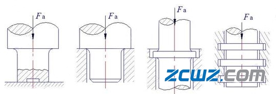 徑向滑動(dòng)軸承和推力滑動(dòng)軸承結(jié)構(gòu)圖文