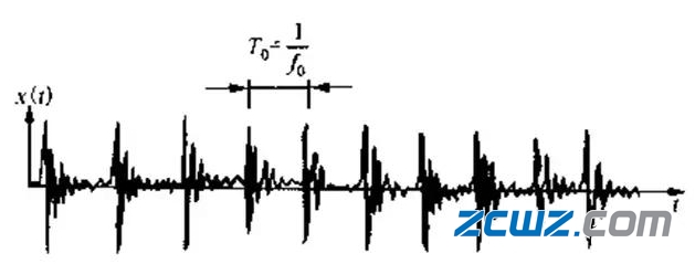 分析振動(dòng)和溫度對(duì)軸承工作的影響力