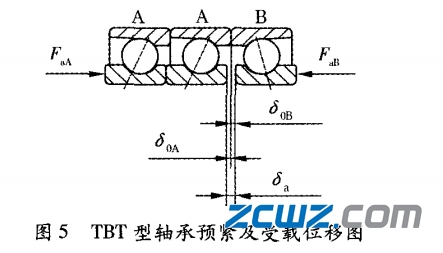 角接觸軸承的組配和預(yù)緊技術(shù)及影響