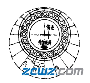 滾子軸承打滑蹭傷因素及軸承防滑措施