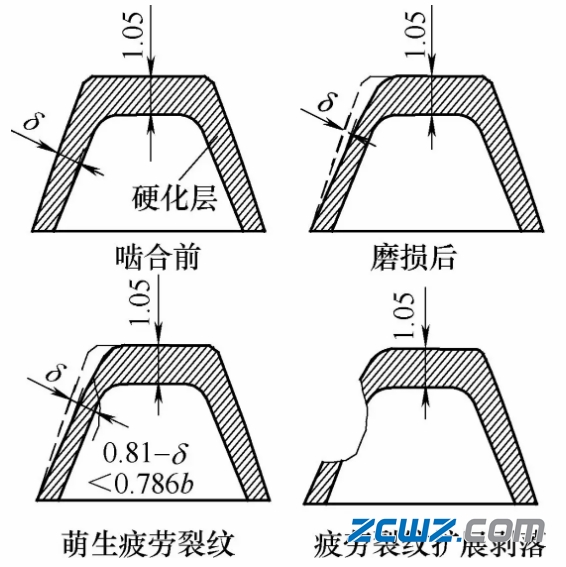 典型案例:風(fēng)電齒輪軸斷裂主要原因分析