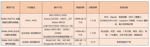 瓦楞機(jī)軸承潤(rùn)滑脂應(yīng)用案例