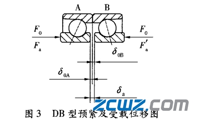 角接觸軸承的組配和預(yù)緊技術(shù)及影響