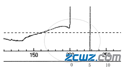軸承壓裝曲線不良原因及解決措施