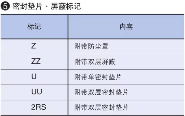 IKO軸承公稱型號詳細說明