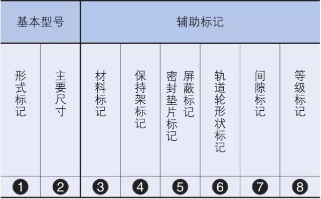 IKO軸承公稱型號詳細說明