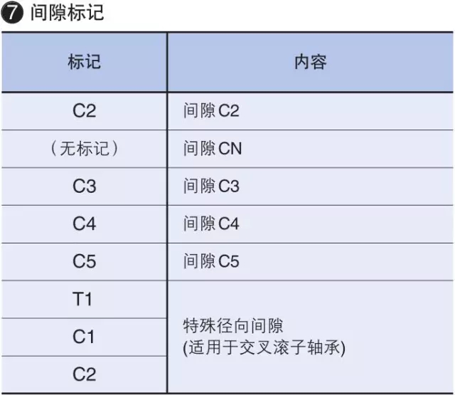 IKO軸承公稱型號詳細說明
