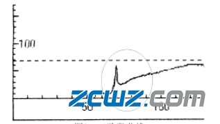 軸承壓裝曲線不良原因及解決措施