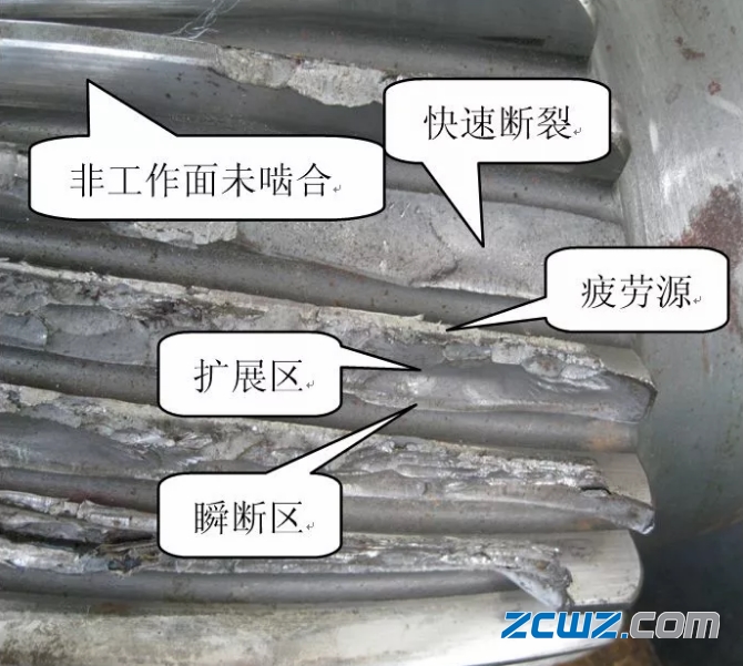 典型案例:風(fēng)電齒輪軸斷裂主要原因分析