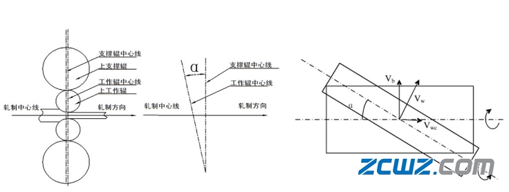支撐輥軸承損壞原因及舉例說(shuō)明