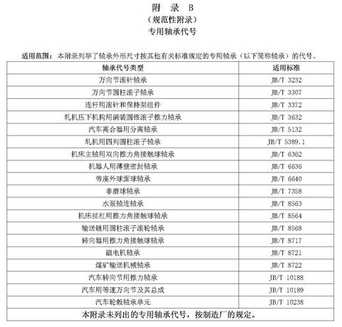 軸承代號(hào)組成和編制規(guī)則大全