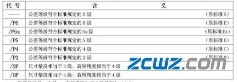 軸承代號(hào)組成和編制規(guī)則大全