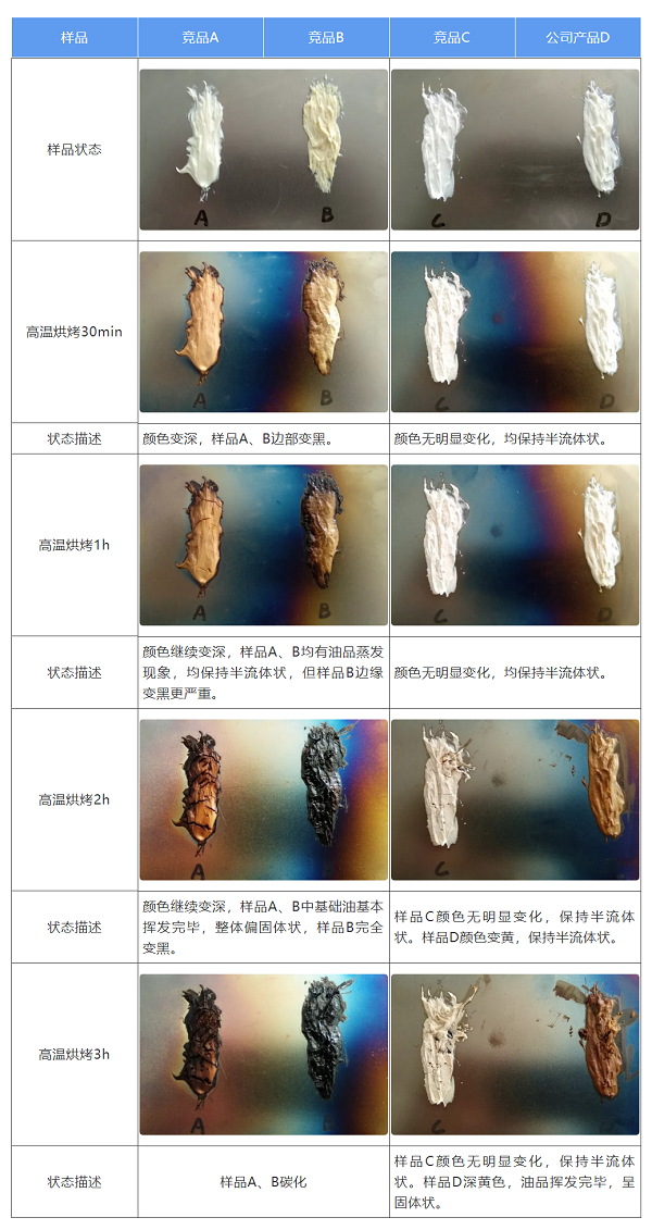 瓦楞機(jī)軸承潤(rùn)滑脂應(yīng)用案例