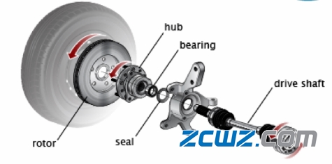 為什么千萬不要去設(shè)計航空發(fā)動機軸承(上)