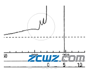軸承壓裝曲線不良原因及解決措施