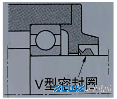 滾動(dòng)軸承密封結(jié)構(gòu)方式及選擇概述