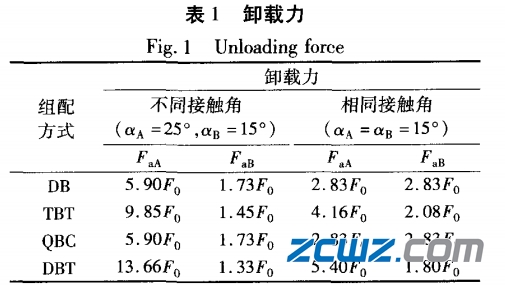 角接觸軸承的組配和預(yù)緊技術(shù)及影響