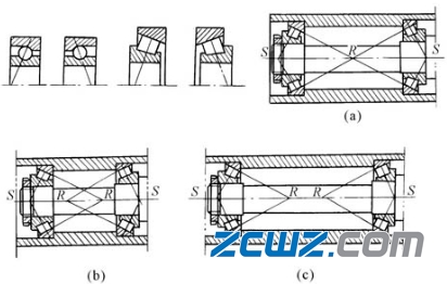 軸承配置及支承結(jié)構(gòu)的基本型式(圖文并茂)