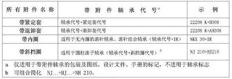 軸承代號(hào)組成和編制規(guī)則大全