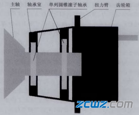 風(fēng)電主軸承的2點(diǎn)支承軸承方案分析