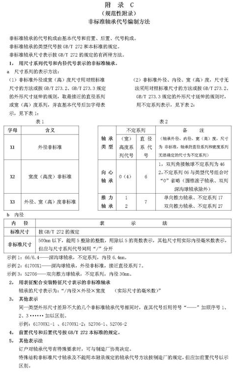 軸承代號(hào)組成和編制規(guī)則大全