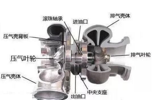NCK滾珠渦輪增壓器軸承已然成為性能車型的主流裝備