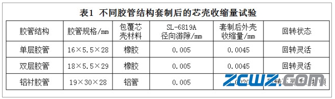 膠輥軸承徑向游隙分析及注意事項(xiàng)