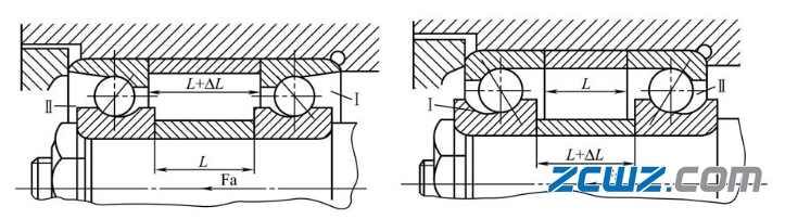 滾動軸承預(yù)緊目的及軸承預(yù)緊方向方式
