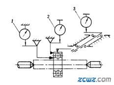軸承內(nèi)圈基準(zhǔn)端面對內(nèi)徑的跳動檢查