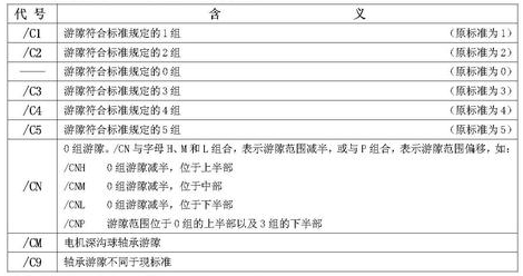 軸承代號(hào)組成和編制規(guī)則大全