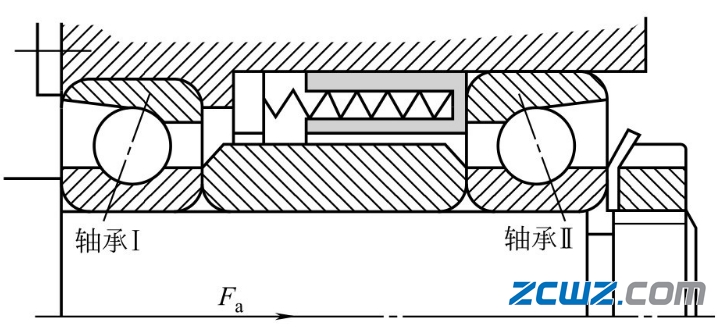 滾動軸承預(yù)緊目的及軸承預(yù)緊方向方式