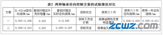 膠輥軸承徑向游隙分析及注意事項(xiàng)