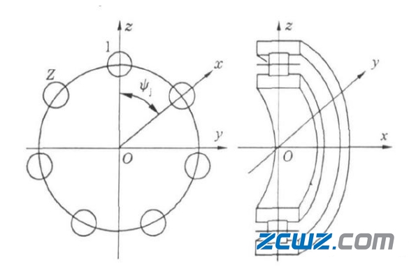 如何計(jì)算軸承動(dòng)負(fù)荷