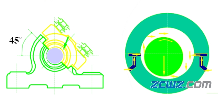 【軸承知識(shí)】軸瓦的類型及定位方法