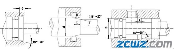 O形圈安裝設(shè)計(jì)要求