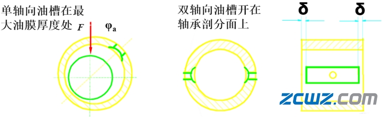 【軸承知識(shí)】軸瓦的類型及定位方法