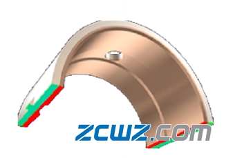 【軸承知識(shí)】軸瓦的類型及定位方法