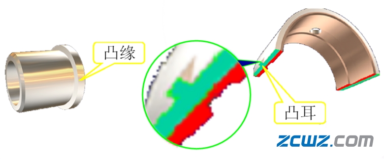 【軸承知識(shí)】軸瓦的類型及定位方法