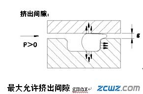 影響密封性能的常見因素