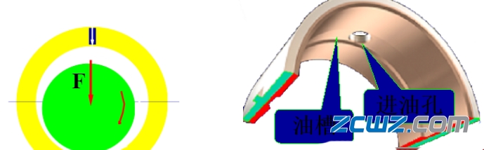 【軸承知識(shí)】軸瓦的類型及定位方法
