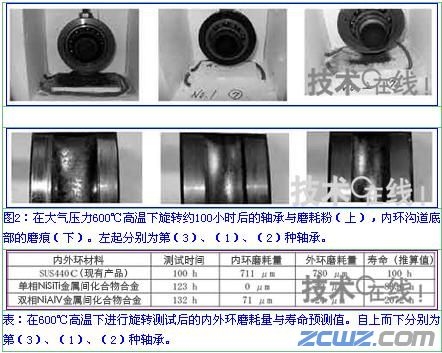 大阪府立大學(xué)等通過改進內(nèi)外環(huán)材料提高滾珠軸承的耐熱性