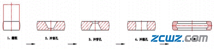 【軸承知識(shí)】軸承套圈毛坯鍛造基礎(chǔ)知識(shí)