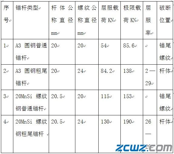 新型金屬粗尾錨桿