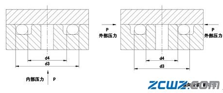 O型密封圈選擇應(yīng)考慮的因素