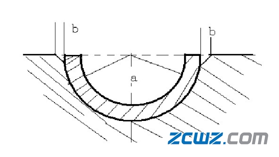 圖文介紹滑動軸承軸瓦裝配知識