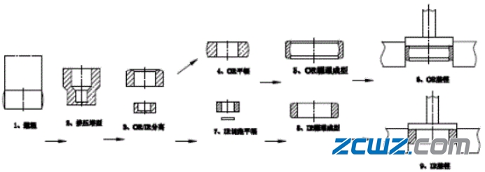 【軸承知識(shí)】軸承套圈毛坯鍛造基礎(chǔ)知識(shí)