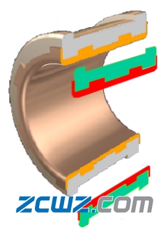 【軸承知識(shí)】軸瓦的類型及定位方法